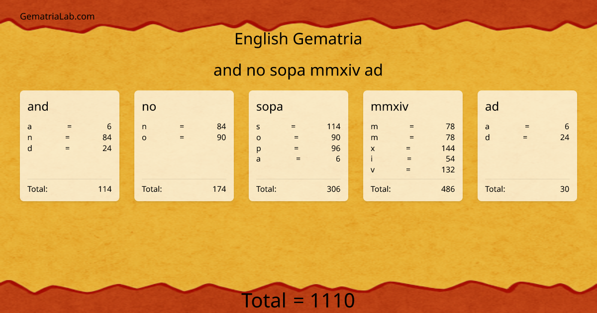 and no sopa mmxiv ad in english Gematria